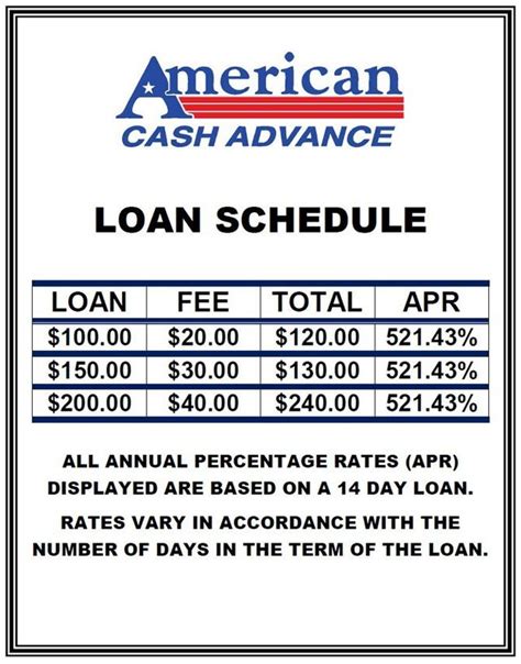 America Cash Pay Day Loan